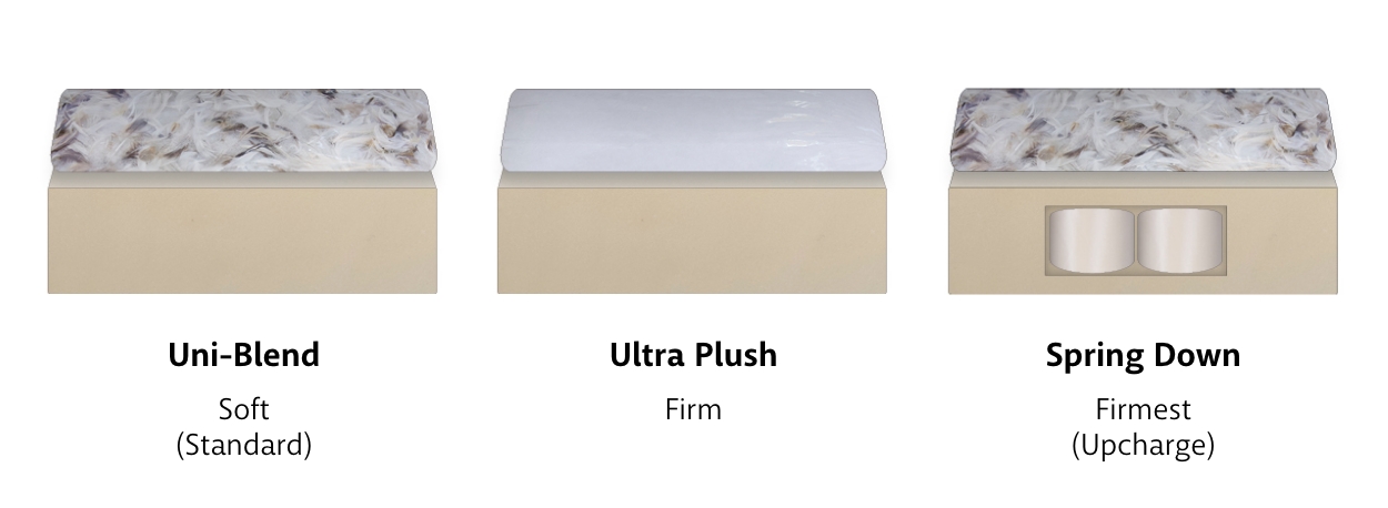 U Choose – Cushion Core